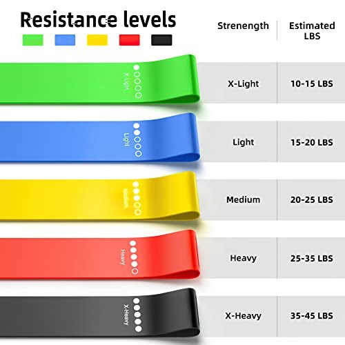 Resistance bands chart showing strength levels and estimated weight in pounds for different colors.