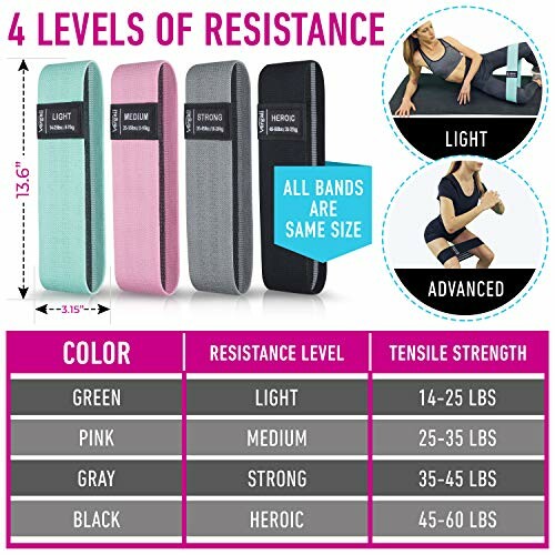 Resistance bands with four levels: light, medium, strong, heroic, in green, pink, gray, and black colors.