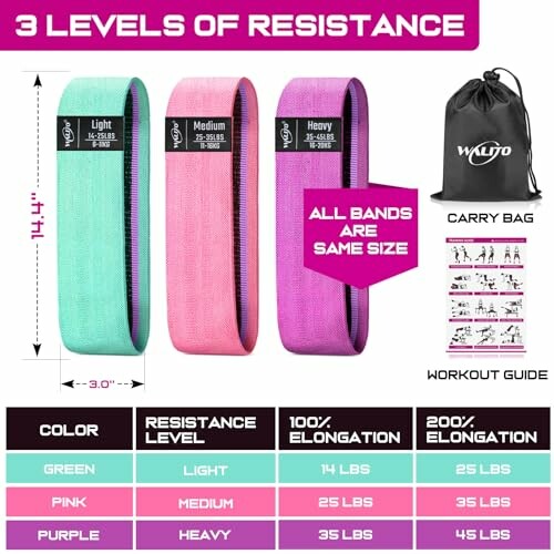 WALITO Resistance Bands set with different resistance levels and carrying case